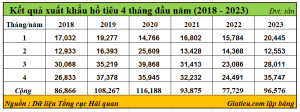 Nhu cầu hồ tiêu trước thềm vụ mới 2024