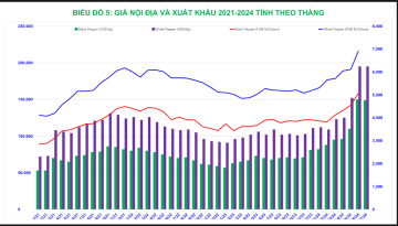 gia ho tieu nam 2024